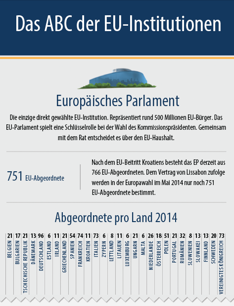 Mit dem Briefwahlumschlag oder persönlich: Die Stimme zur Europawahl 2014 abgeben (Quelle: Europäisches Parlament)