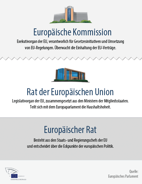 infografik europawahl 2014_2